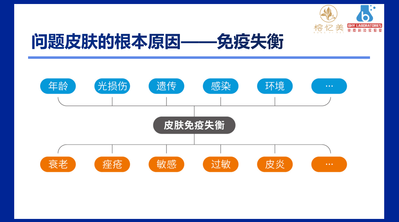 免疫力榕忆美：揭秘“皮肤免疫力”护肤原理