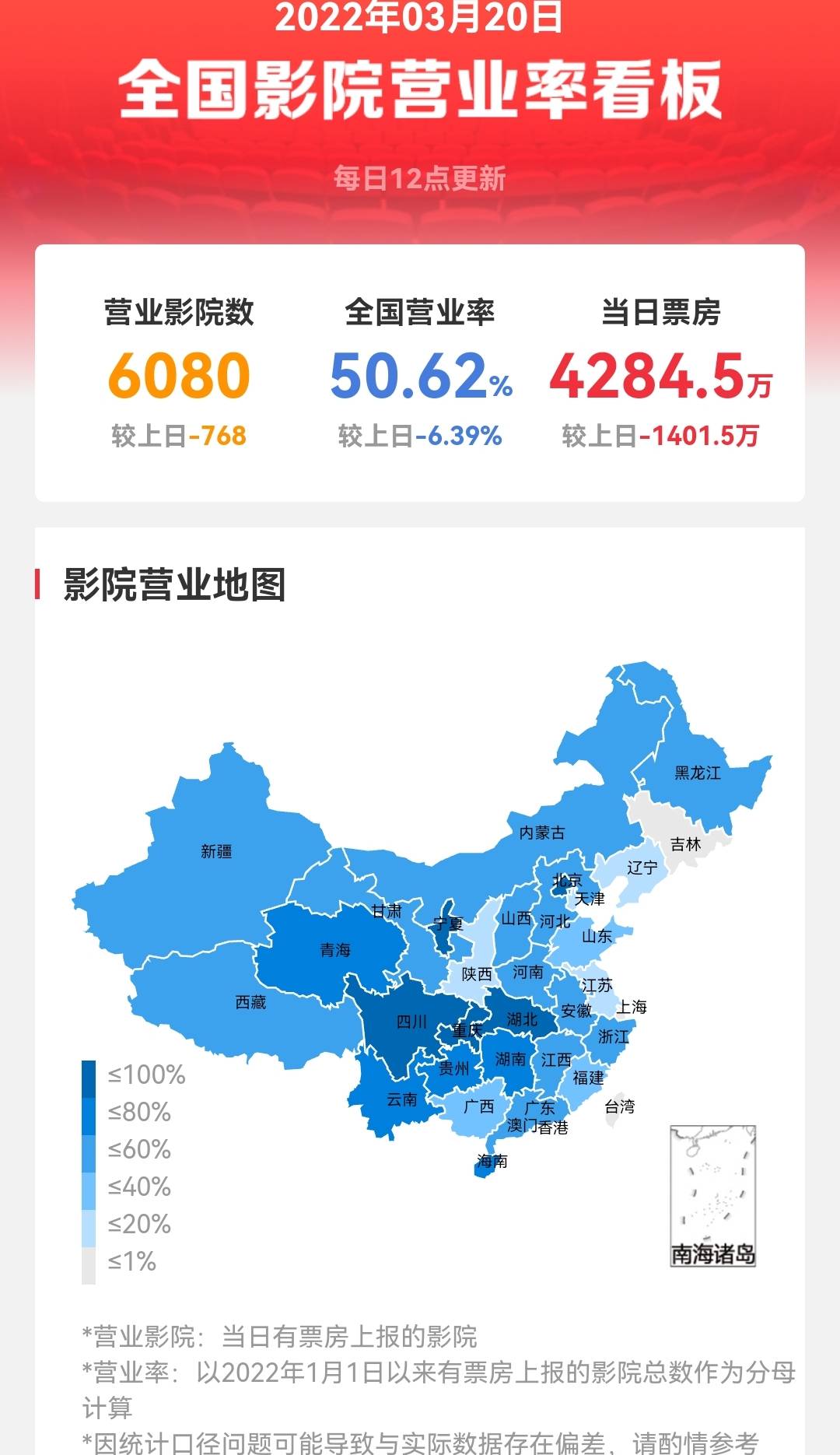 神秘海域|《新蝙蝠侠》国内上映三天票房7500万 上座率仅5.2%