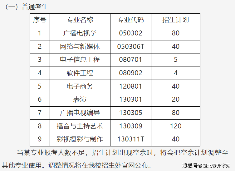 武汉传媒学院录取图片