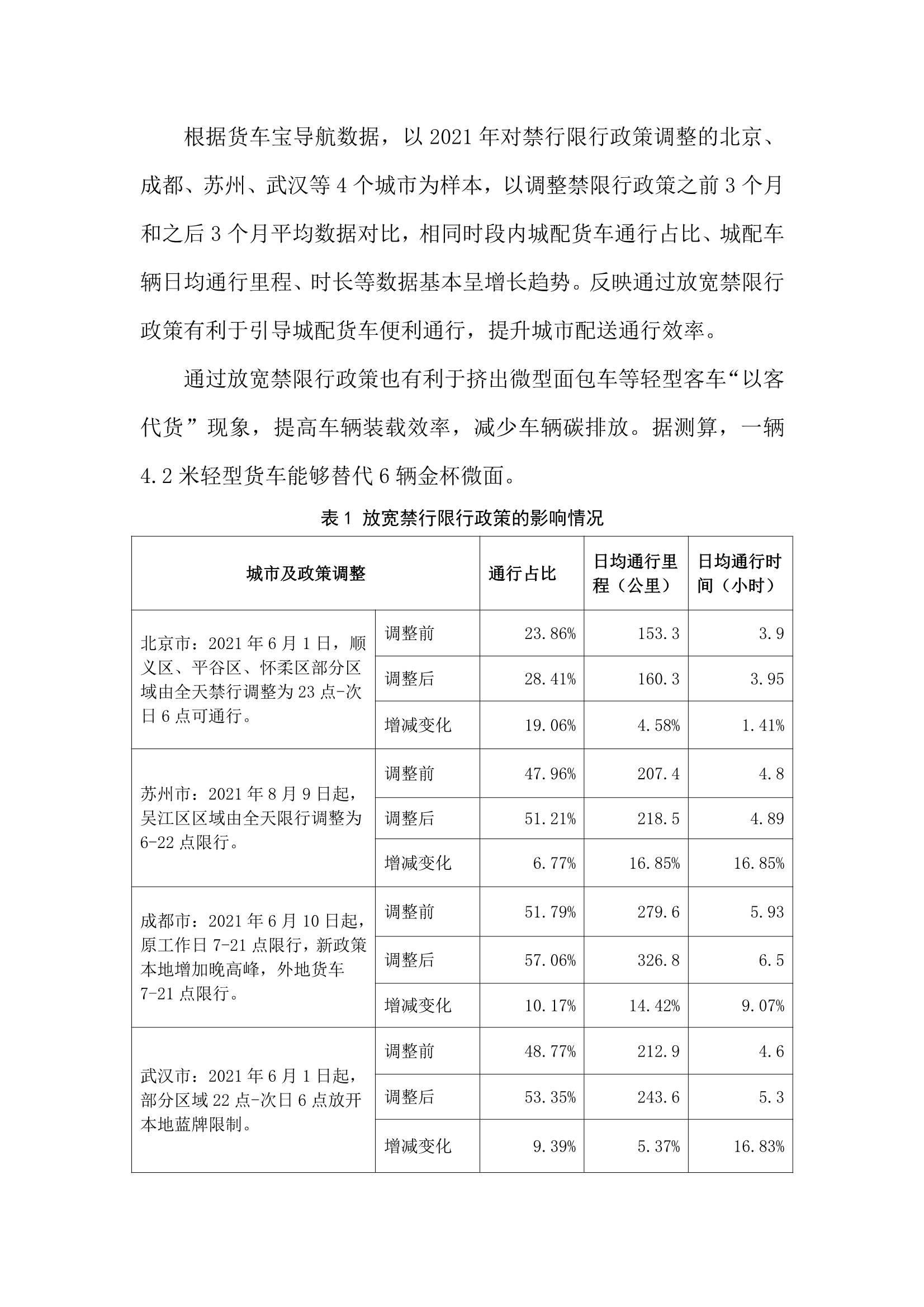 2021年城市配送货车便利通行报告