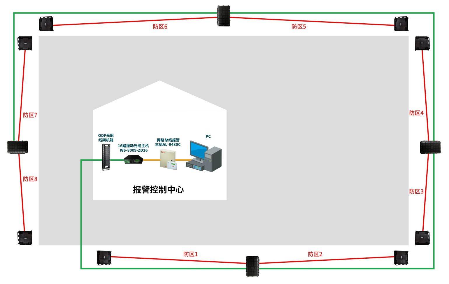 维安达斯~振动光缆周界报警系统方案:(二)