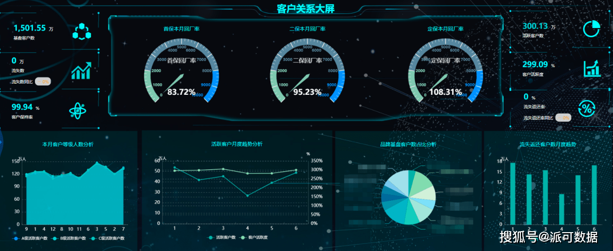 进行|企业如何搭建商业智能BI，过程中又需要注意哪些事项