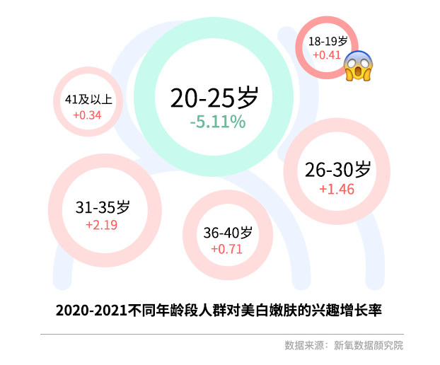 Fresh《2022医美白皮书2.0》新浪时尚 x 新氧数据颜究院 x Fresh馥蕾诗