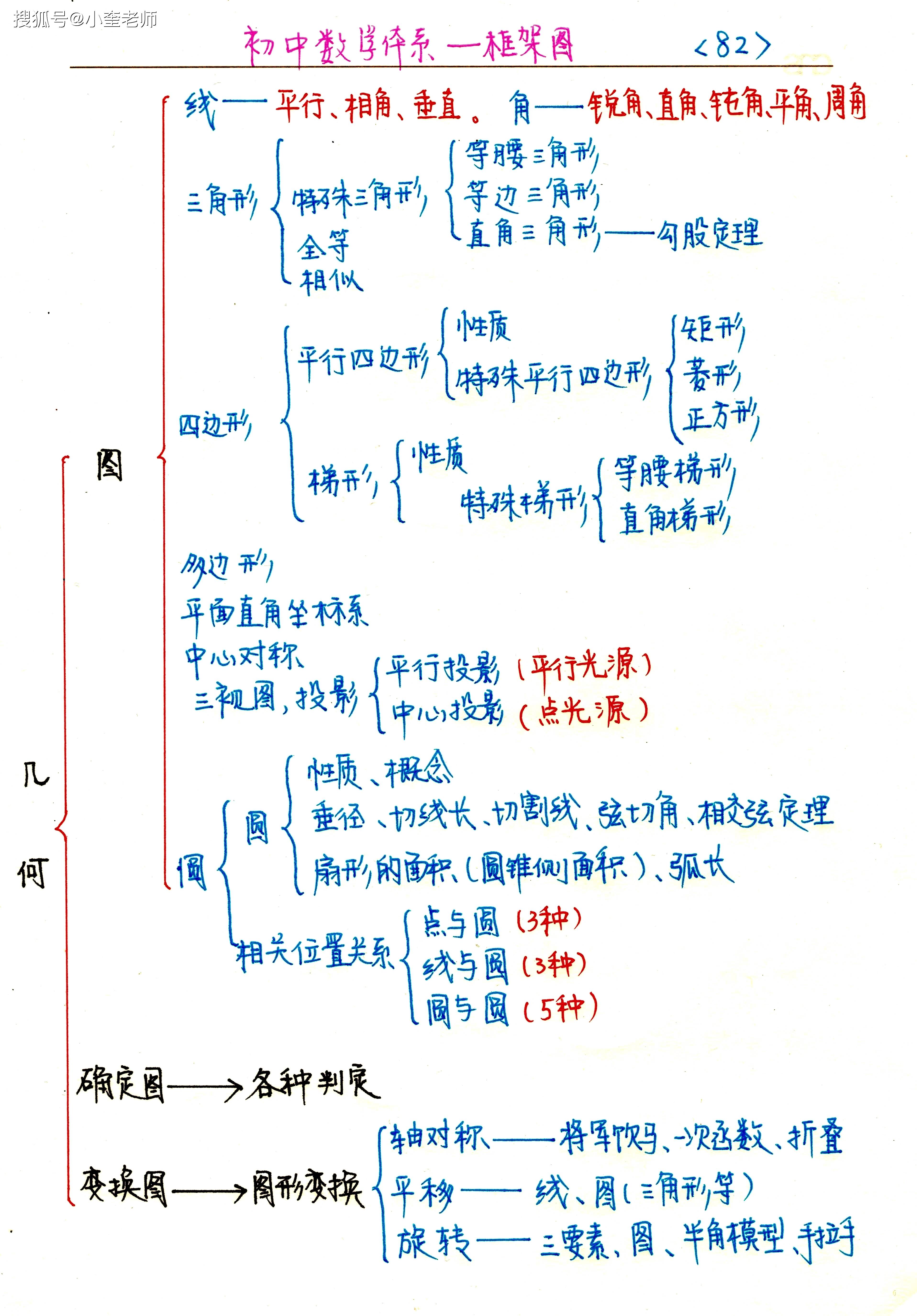 世界地图三角简易图图片