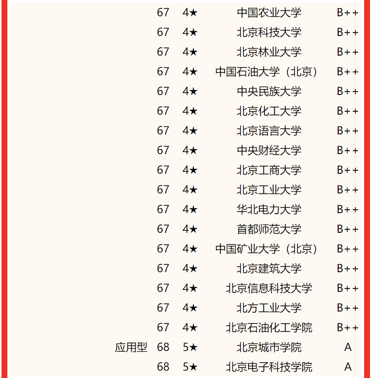 中华女子学院排名图片