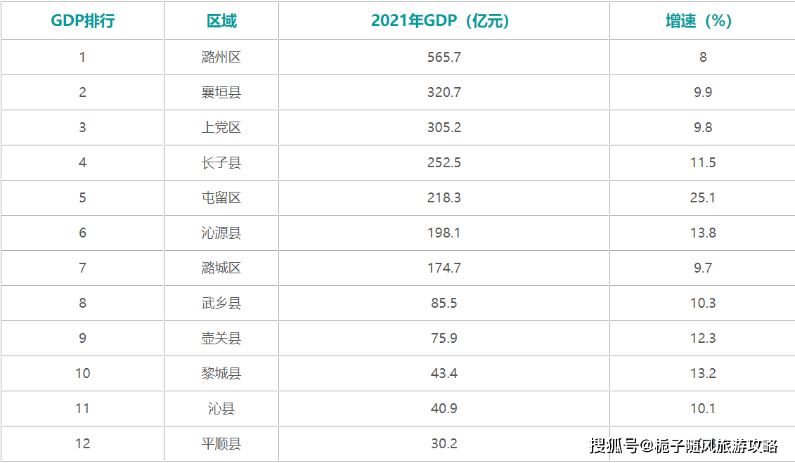 长治gdp图片