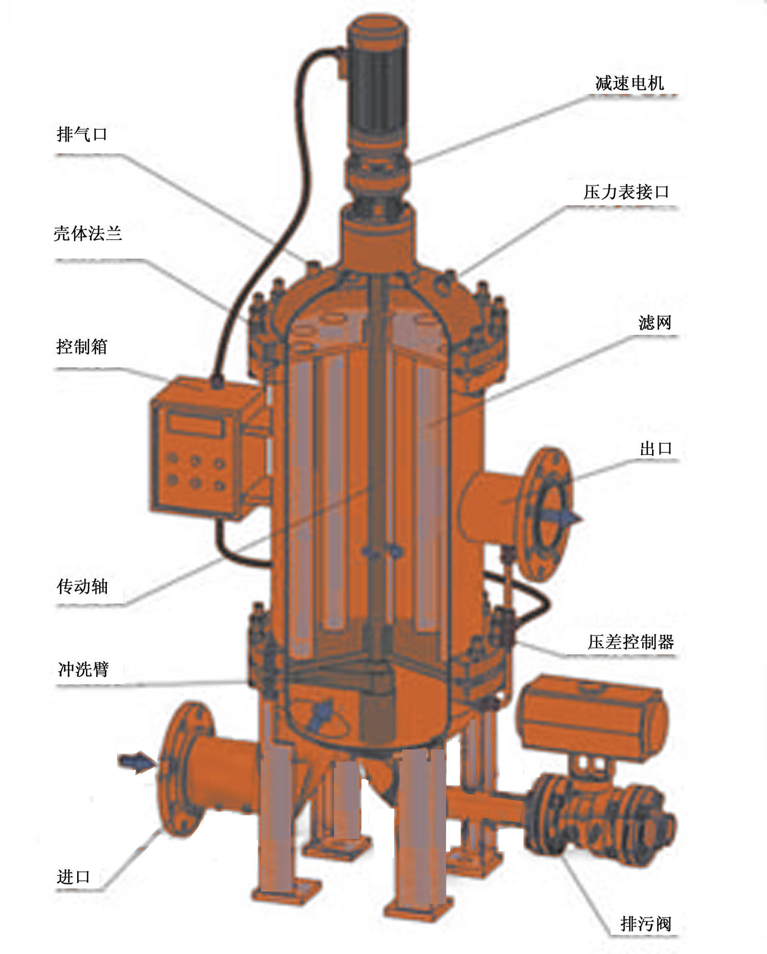 自動反衝洗過濾器工作原理——使用壽命長,維護成本低,環保經濟_設備