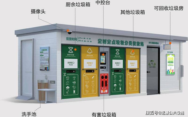 物联网智能垃圾分类回收系统让垃圾分类回收更高效上