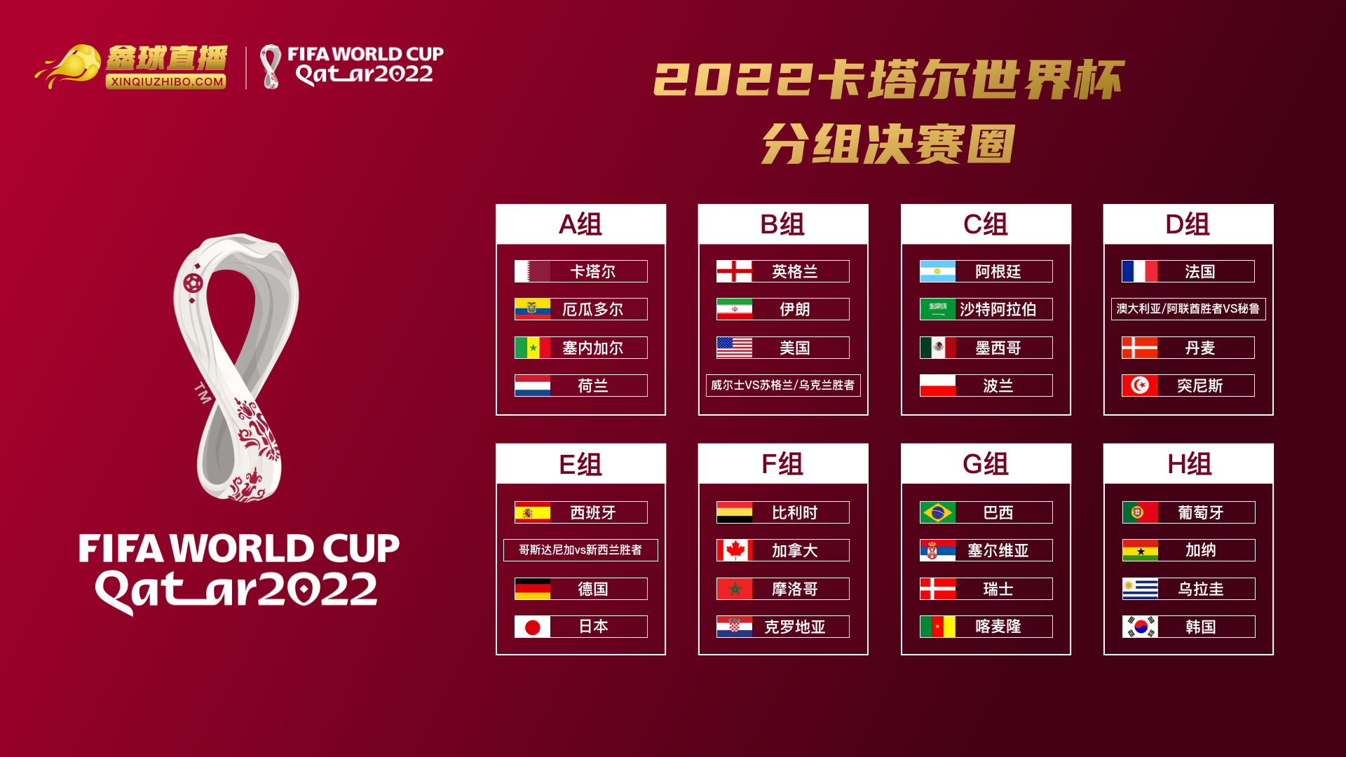 2022世界杯欧洲分组表图片
