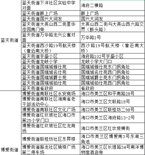 關於在美蘭區主城區九個街道開展區域核酸檢測的通告