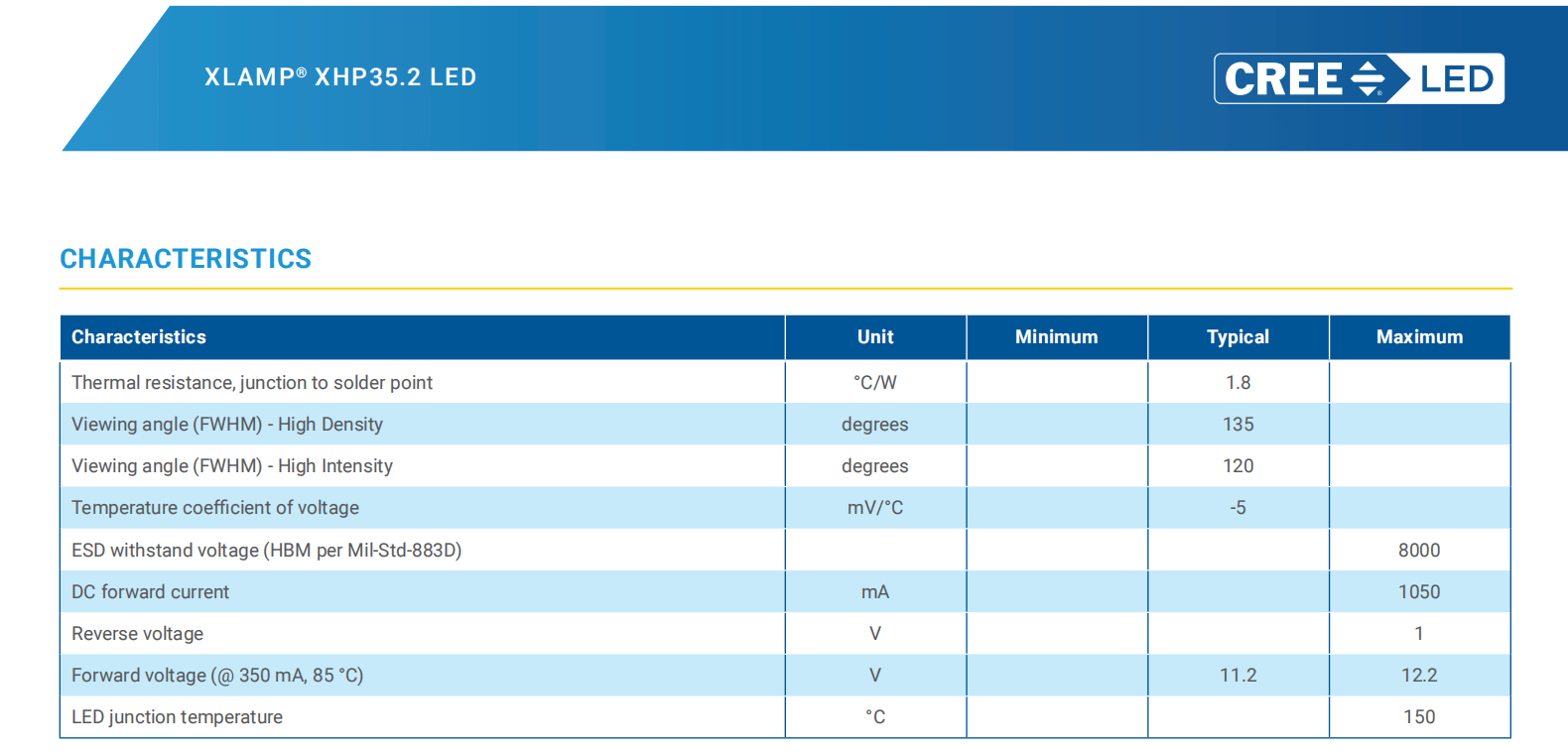 恒立高科技led投光灯用cree科锐xhp3535大功率led灯珠12v12w6000k