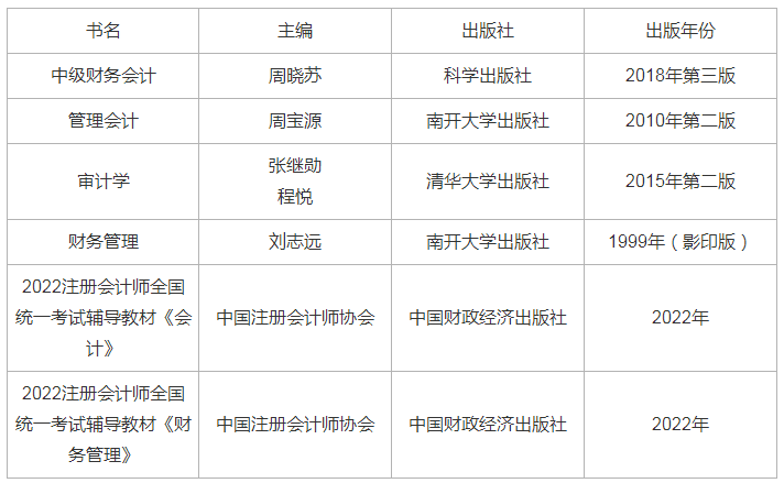 2023年南開大學工商管理專業會計學方向考研擇校參考書及複習經驗指導