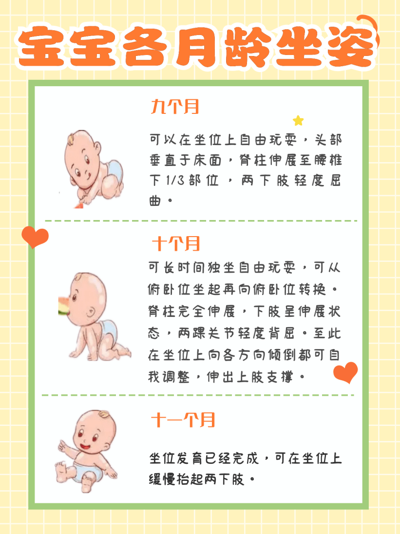 宝妈们看过来~各月龄婴幼儿|坐位姿势,运动发育 宝宝 玩具 坐姿