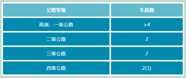 【中交创联·交小哇】公路的车道数是如何确定的?_路段_交通量_侵权