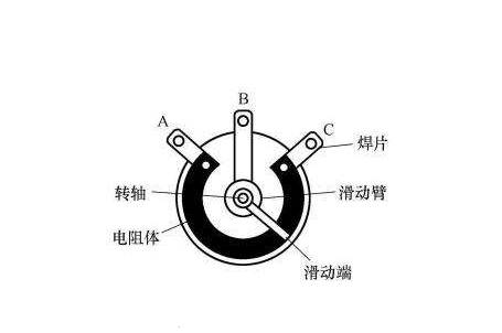 以旋轉式電位器為例說明電位器的內部結構圖,如下圖,電位器結構組成