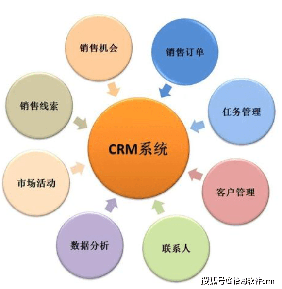 crm客户管理系统在销售管理中的作用