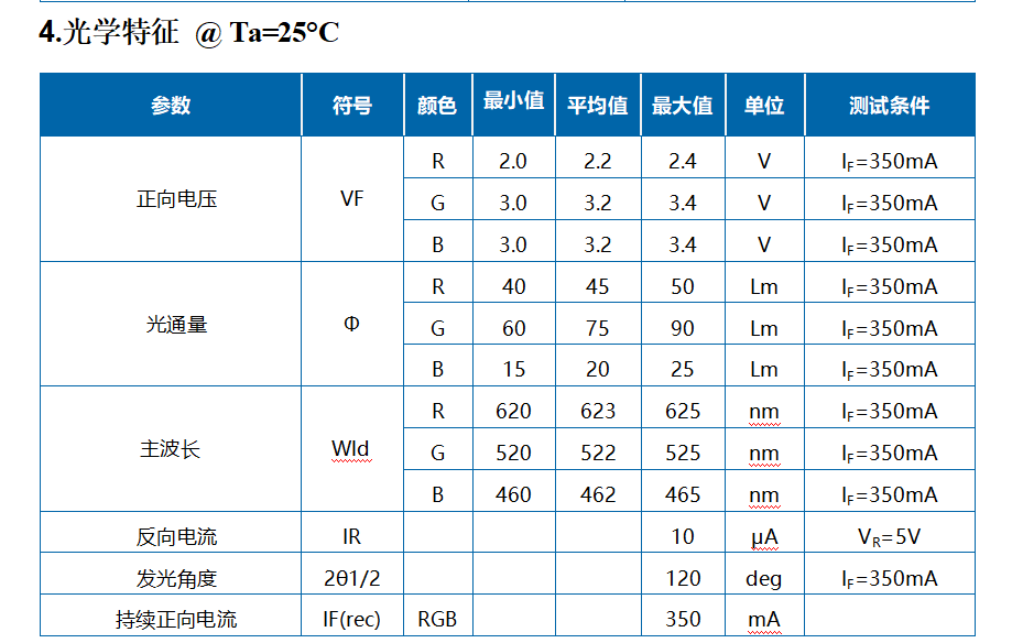 恒立高科技led投光灯用大功率3535rgb灯珠3w