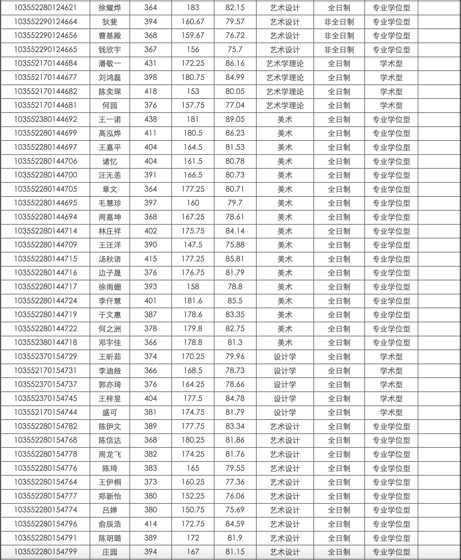 中国美术学院老师名单图片