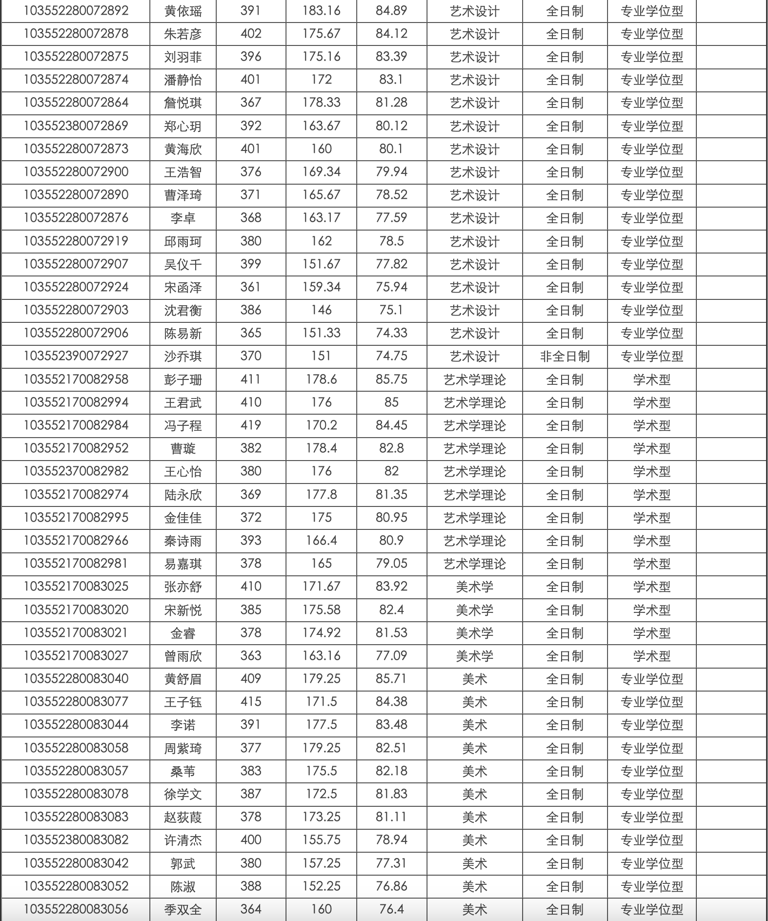 中国美术学院老师名单图片