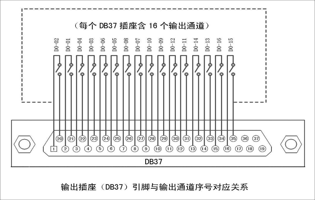 db9针脚定义图422图片