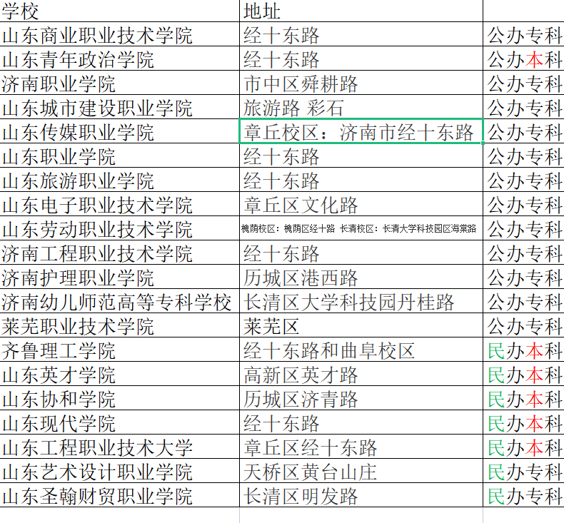 廣東18年高考分數錄取_2023年高考錄取分數線_2016湖北高考分數錄取學校