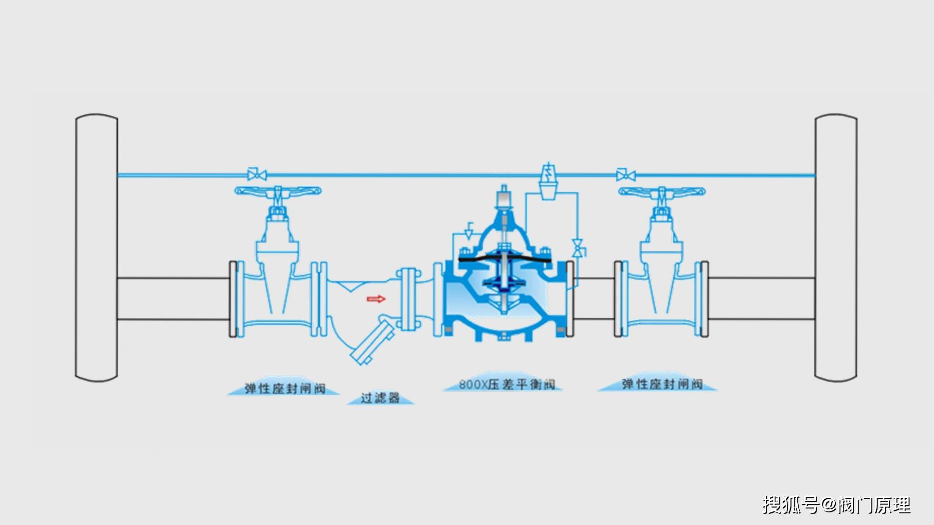 800x壓差旁通平衡閥工作原理,使用說明,安裝調試_回水_供水_調節