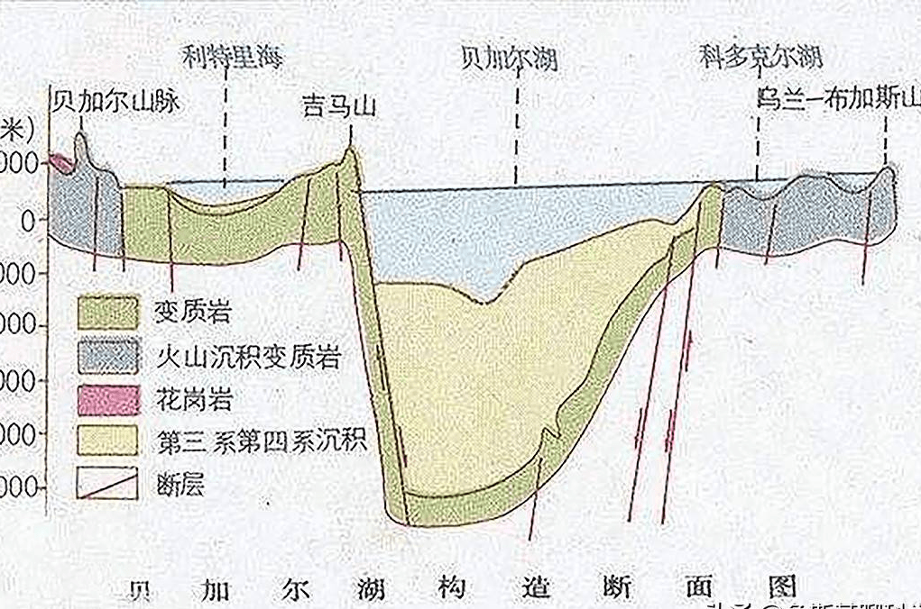 贝加尔湖是一个地质构造湖.