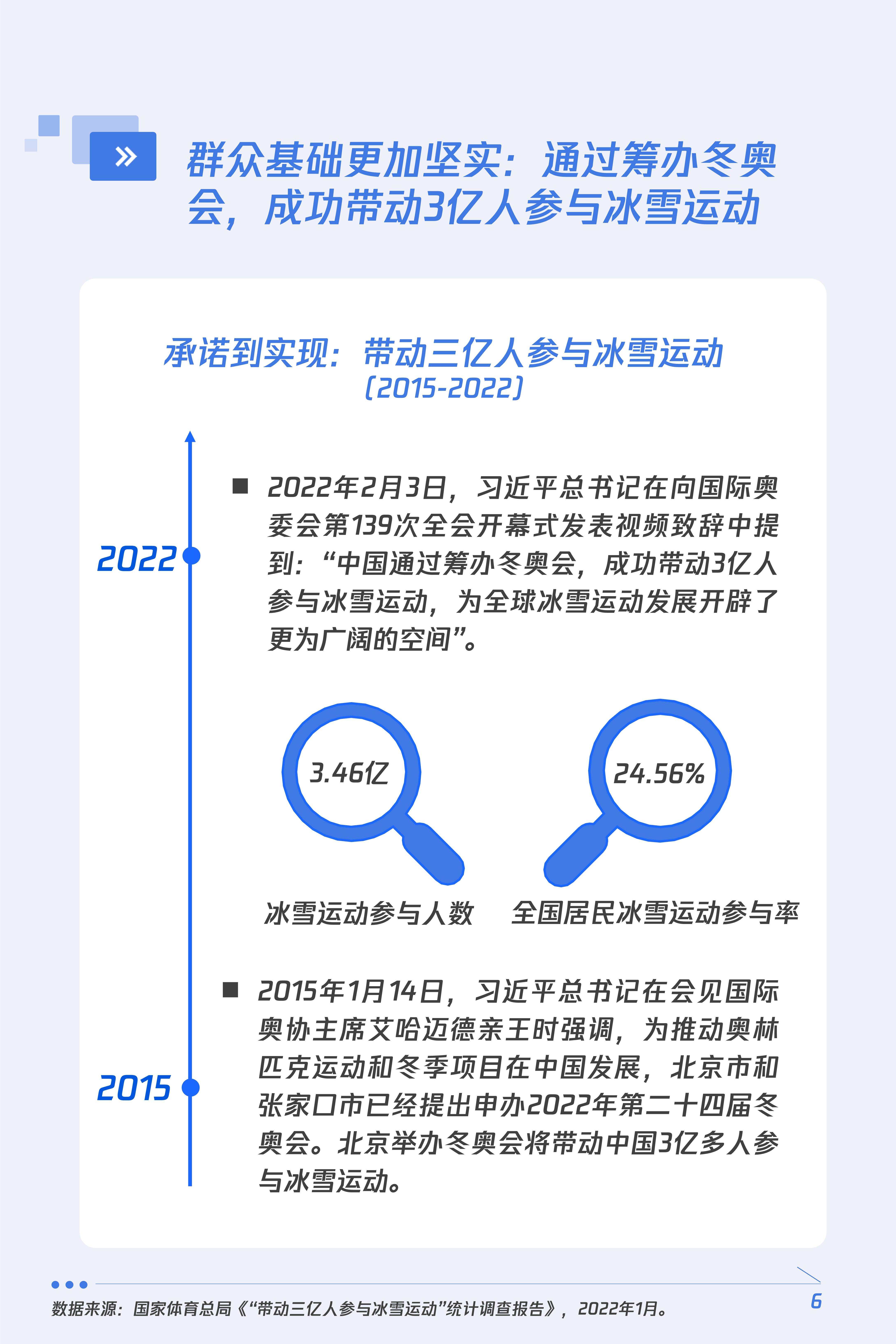 北京冬奥会调查表图片