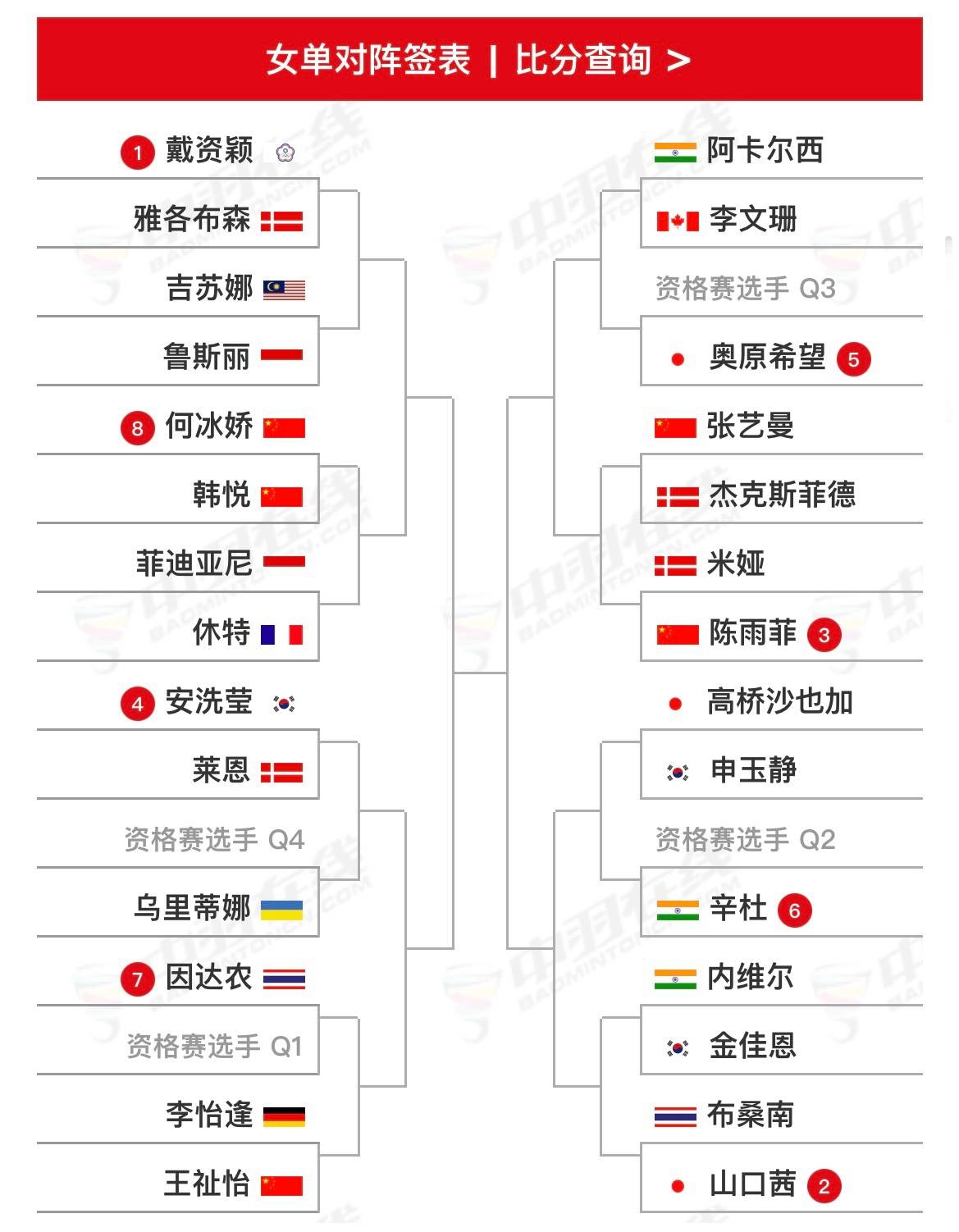 2022泰國羽毛球公開賽籤表趙俊鵬首戰桃田何冰嬌韓悅內戰