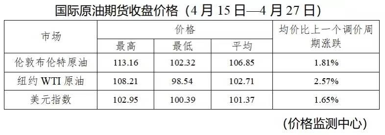 @所有车主！今晚调油价，加满一箱油多花8元