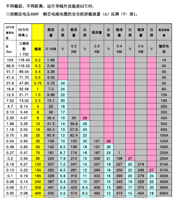 铜芯线负荷对照表图片