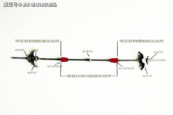 三段式穿墙止水螺杆的硬度检测标准
