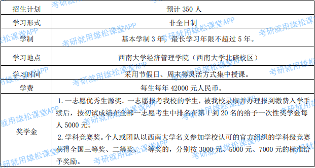 2022年西南大学工商管理硕士mba招生简章