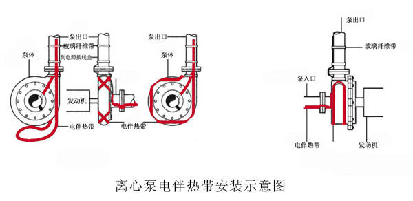 不规则设备离心泵电伴热带保温接线图