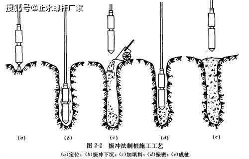 振冲置换法施工动画图片