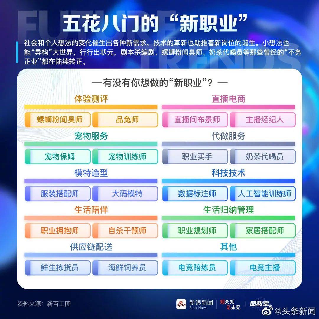 新职业兴起年轻人为什么更爱它对高考志愿填报的选择有何启示