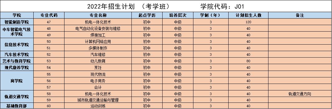 青岛市技师学院2022年招生简章