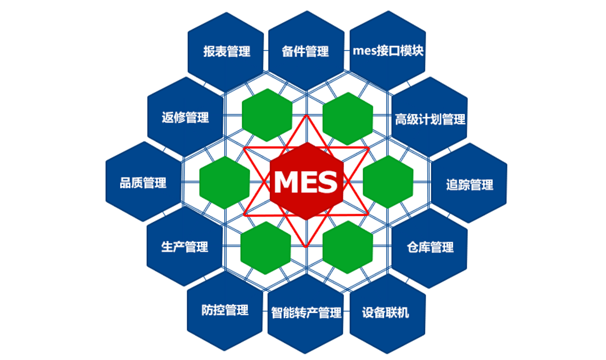 mes必懂知识市场需求下的生产管理系统