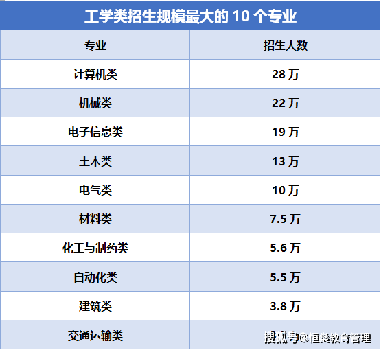 工资高的专业(未来最紧缺的十大专业男生)