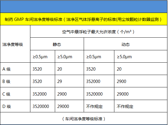 药品生产企业gmp车间洁净级别划分标准广东千良智能