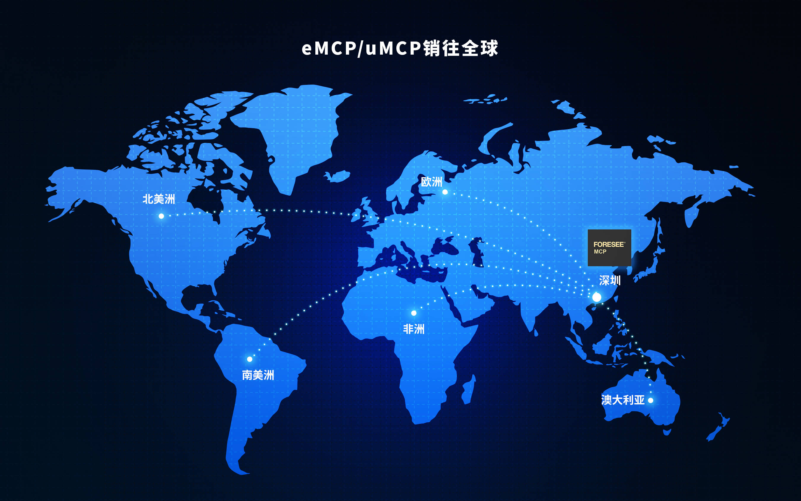 foreseemcp系列重构智能移动终端存储组合