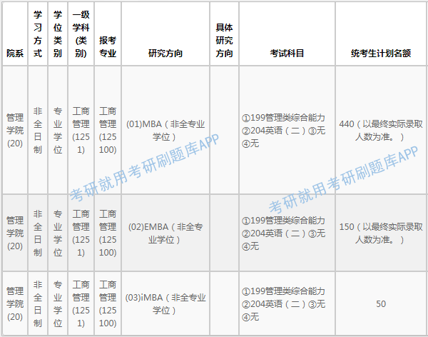 浙江大学研究生招生网图片