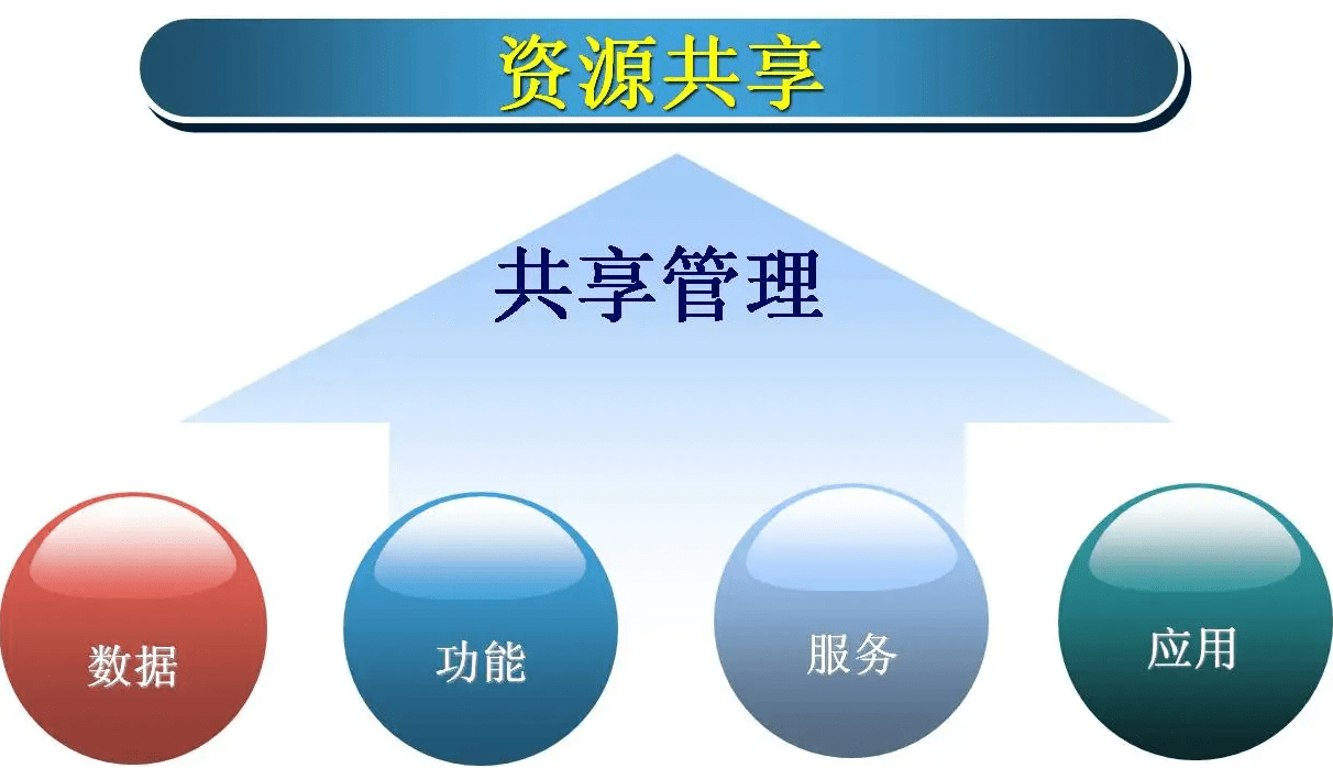 共享股东系统开发,共享分红系统_模式_门店_资源