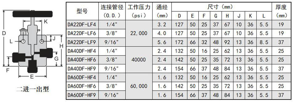 针形截止阀型号图片