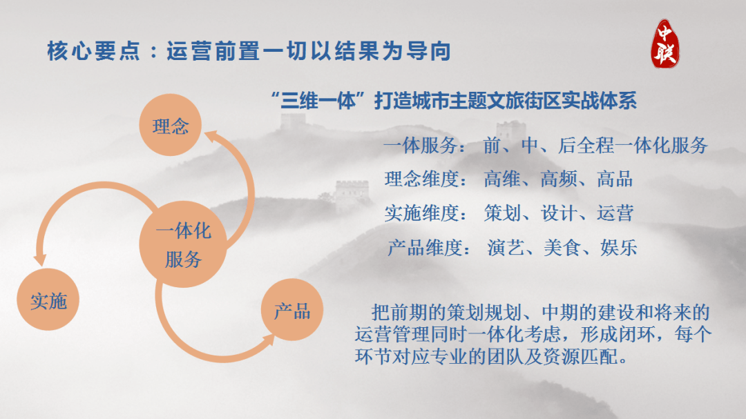 運營前置是文旅街區項目成功的核心,要充分發揮專業運營團隊的作用,對