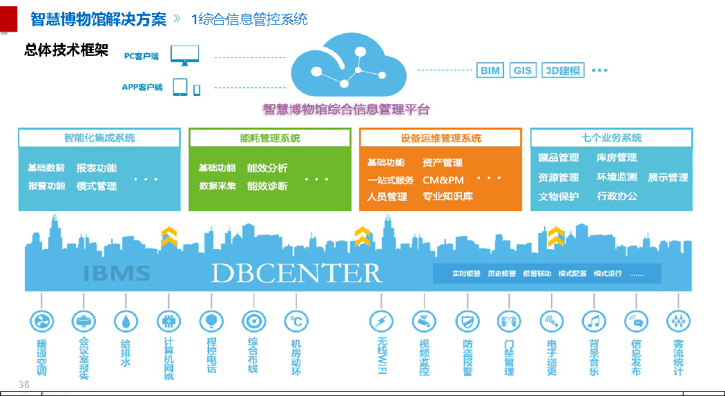 智慧博物馆综合信息化解决方案