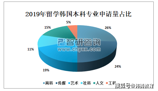 韩语专业排名(韩语专业的二本大学)