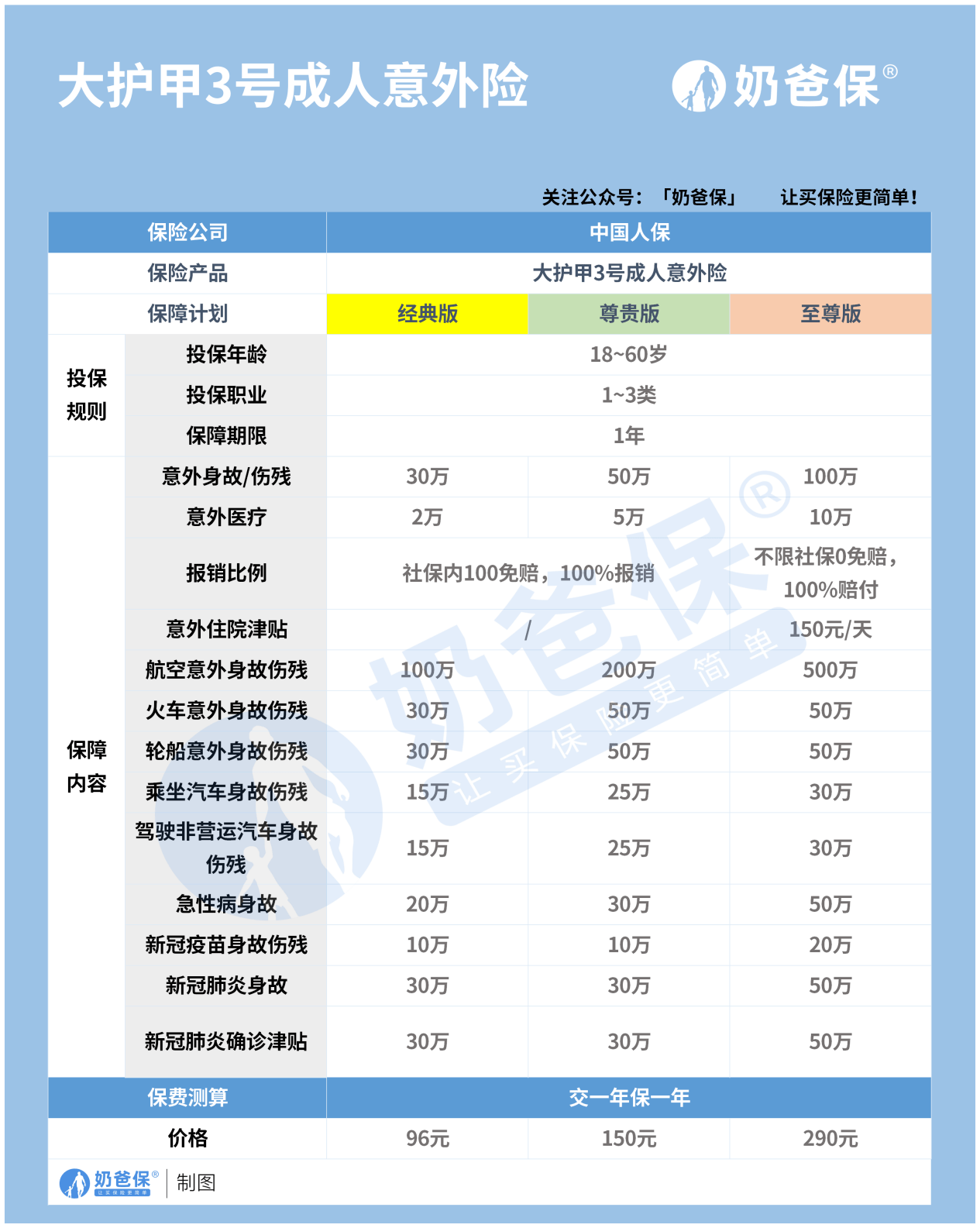 值得配置嗎?_保障_身故_保費