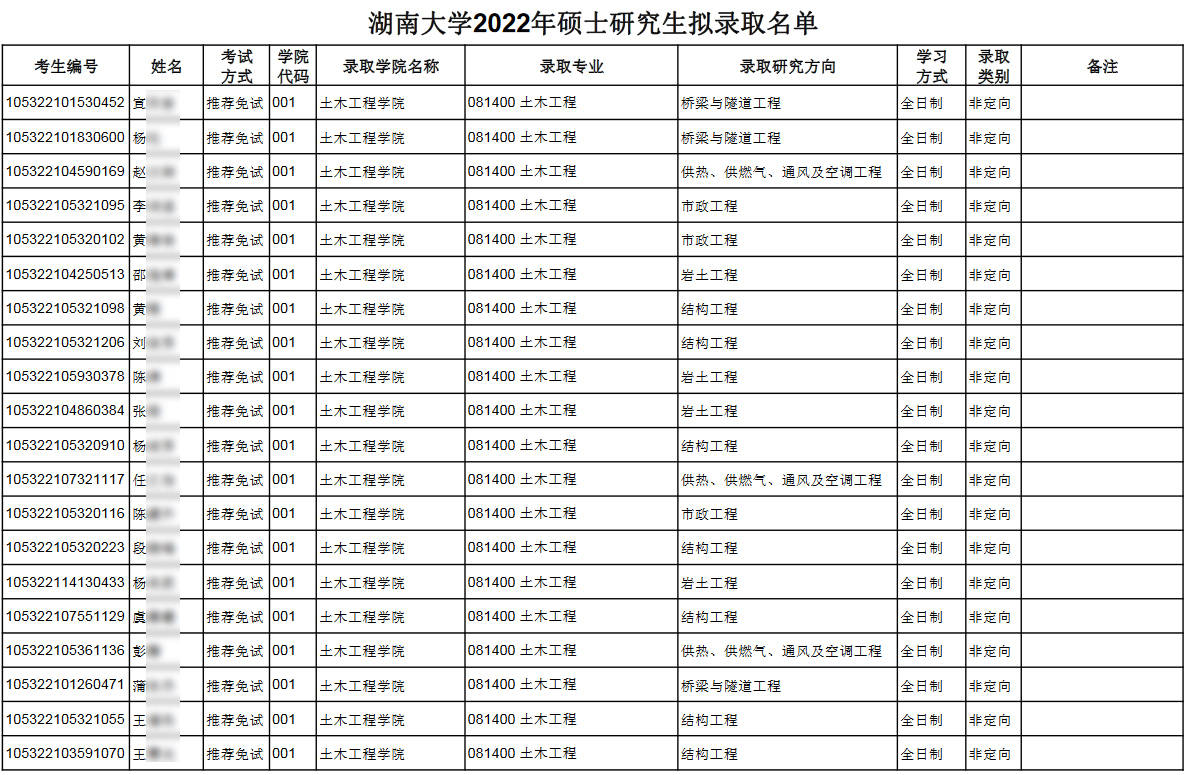 410082通信地址:湖南省长沙市岳麓区麓山南路 研究生院楼d栋