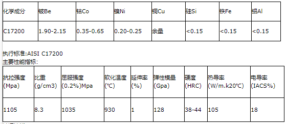 c17200铍铜ll化学成分ll力学性能_高性能_模具_导电